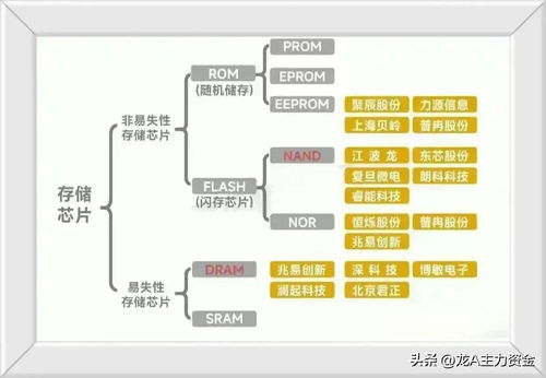 半导体龙头引领新兴科技浪潮 机器人、卫星互联网与新型工业化的融合